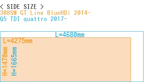 #308SW GT Line BlueHDi 2014- + Q5 TDI quattro 2017-